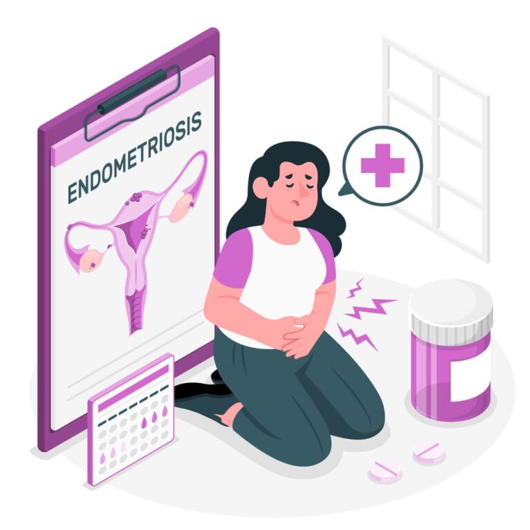 impact of endometriosis
